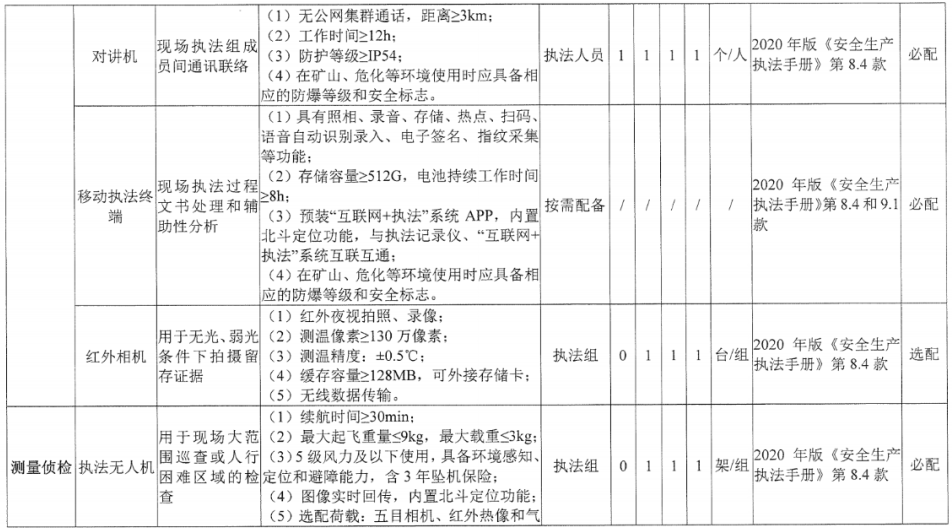 山东中煤生产执法记录仪