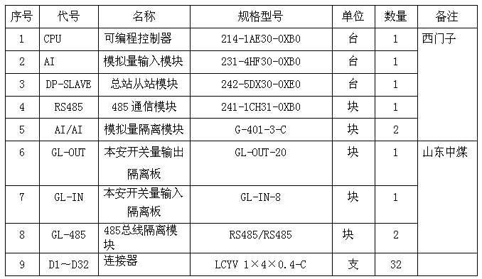 控制箱