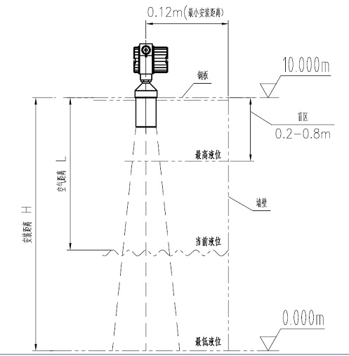 超声波物位传感器安装示意图