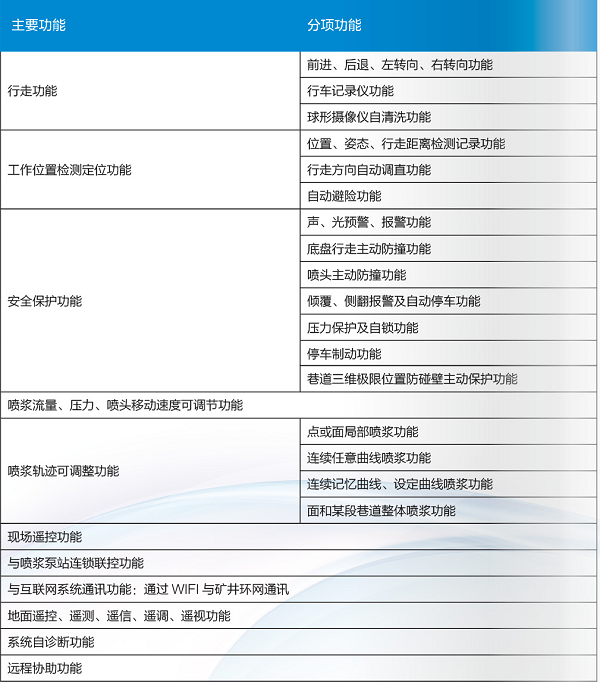 矿用机械手功能